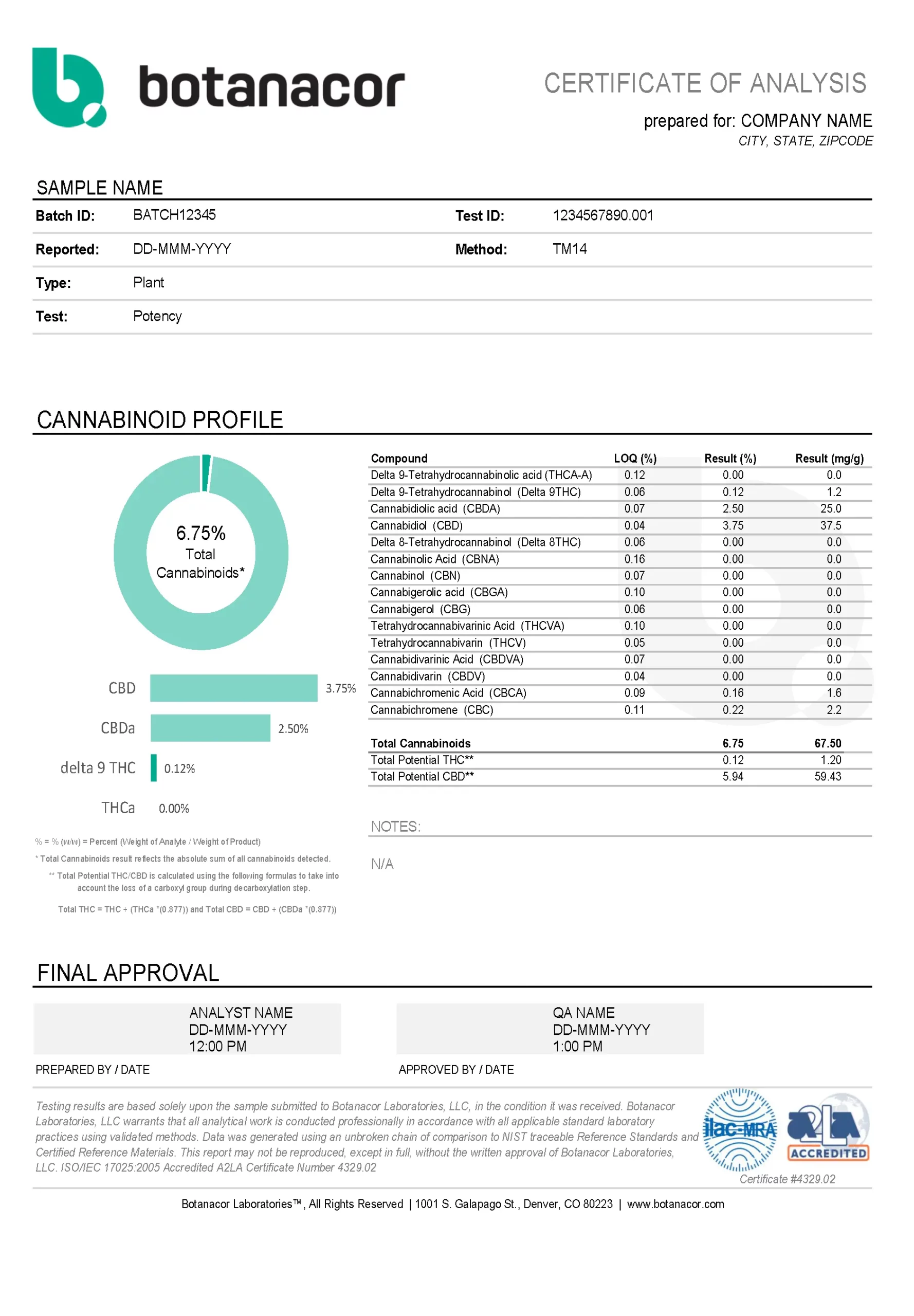 Botanacor Certificate of Analysis