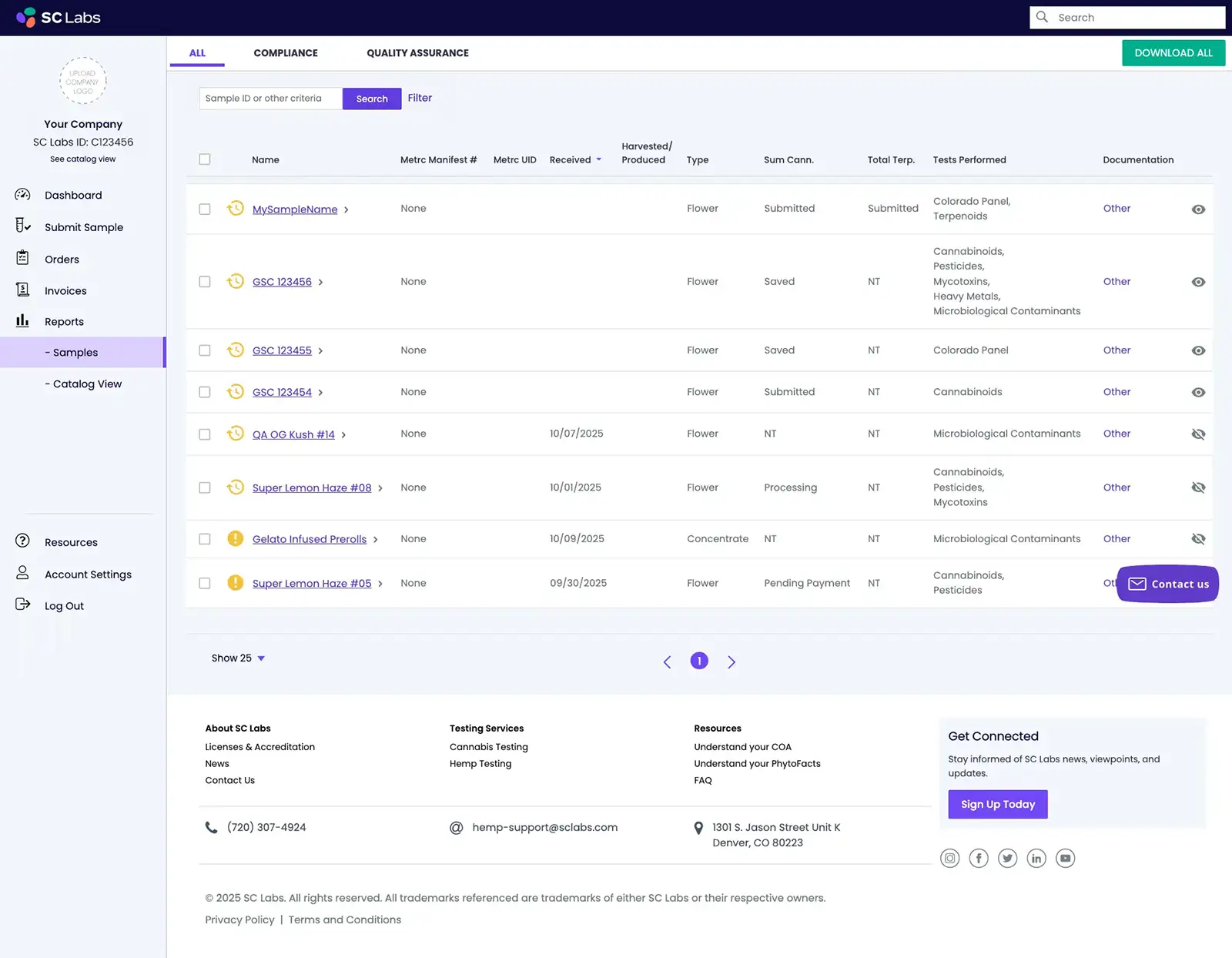 SC Labs CSP Samples page - CO Hemp